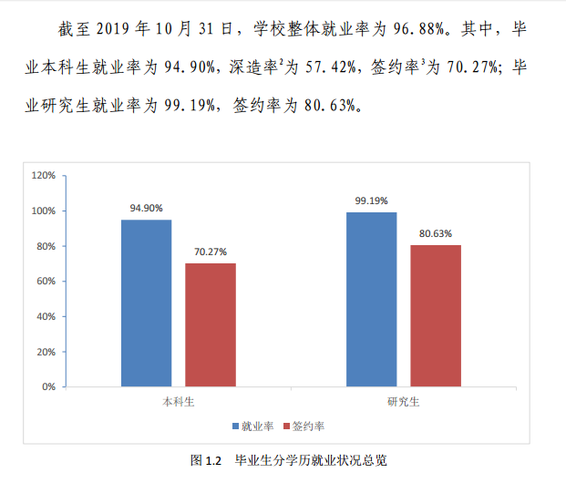 北京科技大学就业率及就业情况怎么样？就业率高的专业有哪些2020？就业率最好的专业