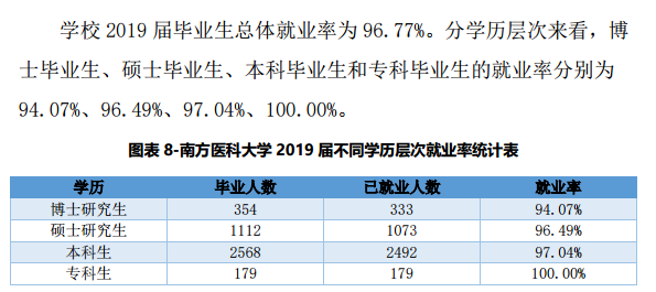 南方医科大学就业率及就业情况怎么样？就业率高的专业有哪些2020？就业率最好的专业