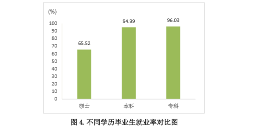 山东交通学院就业率及就业情况怎么样？就业率高的专业有哪些2020？就业率最好的专业