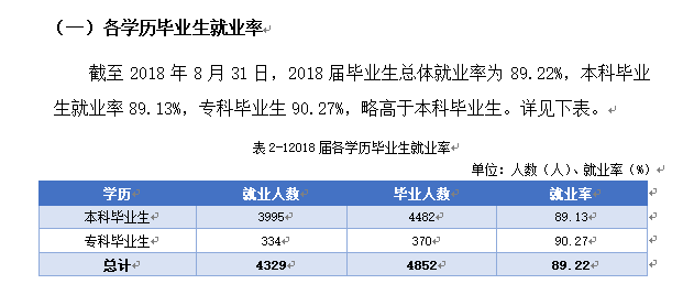 湖南工学院就业率及就业情况怎么样？就业率高的专业有哪些2020？就业率最好的专业