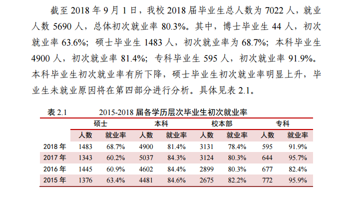 内蒙古大学就业率及就业情况怎么样？就业率高的专业有哪些2020？就业率最好的专业