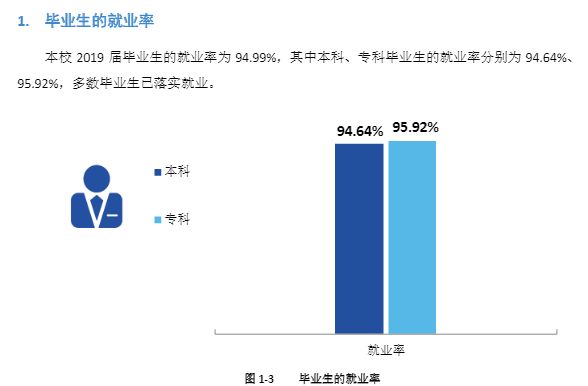 四川传媒学院就业率及就业情况怎么样？就业率高的专业有哪些2020？就业率最好的专业