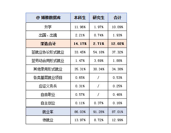 西北政法大学就业率及就业情况怎么样？就业率高的专业有哪些2020？就业率最好的专业