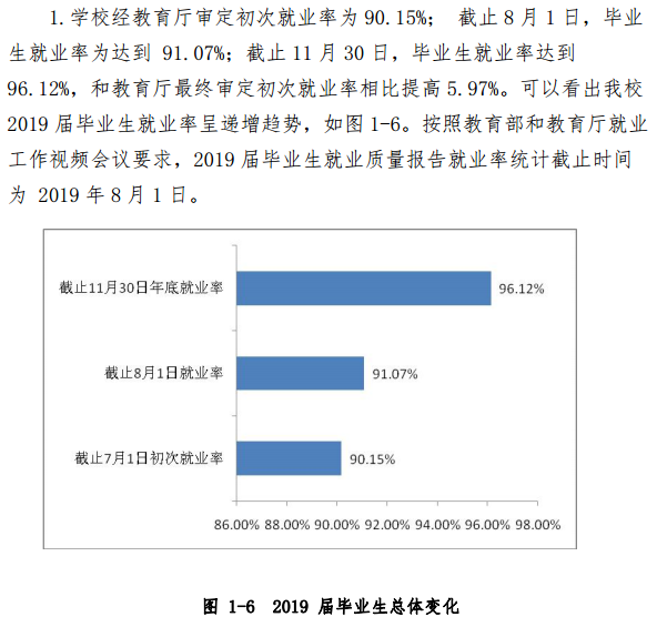 咸阳师范学院就业率及就业情况怎么样？就业率高的专业有哪些2020？就业率最好的专业