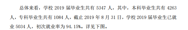 黄冈师范学院就业率及就业情况怎么样？就业率高的专业有哪些2020？就业率最好的专业