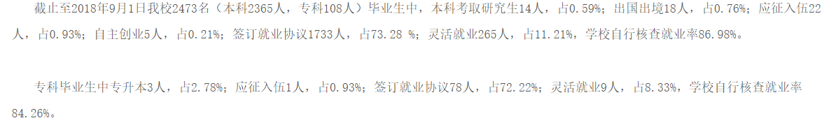 哈尔滨剑桥学院就业率及就业情况怎么样？就业率高的专业有哪些2020？就业率最好的专业