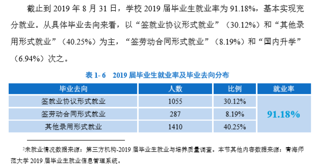 青海师范大学就业率及就业情况怎么样？就业率高的专业有哪些2020？就业率最好的专业