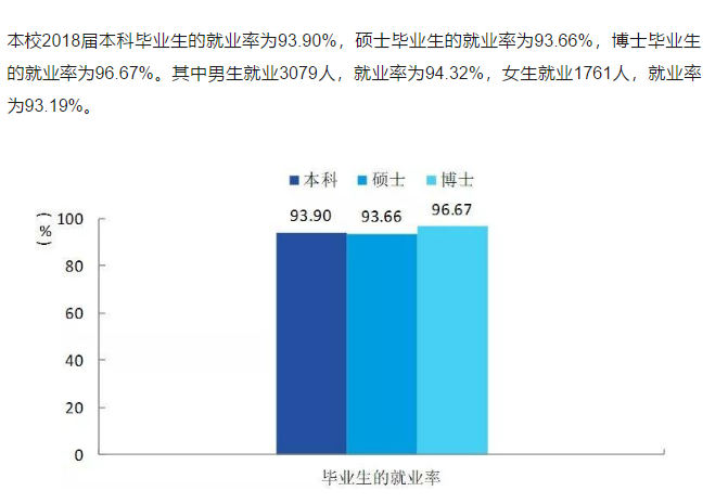 西安科技大学就业率及就业情况怎么样？就业率高的专业有哪些2020？就业率最好的专业