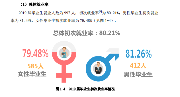 南华大学船山学院就业率及就业情况怎么样？就业率高的专业有哪些2020？就业率最好的专业