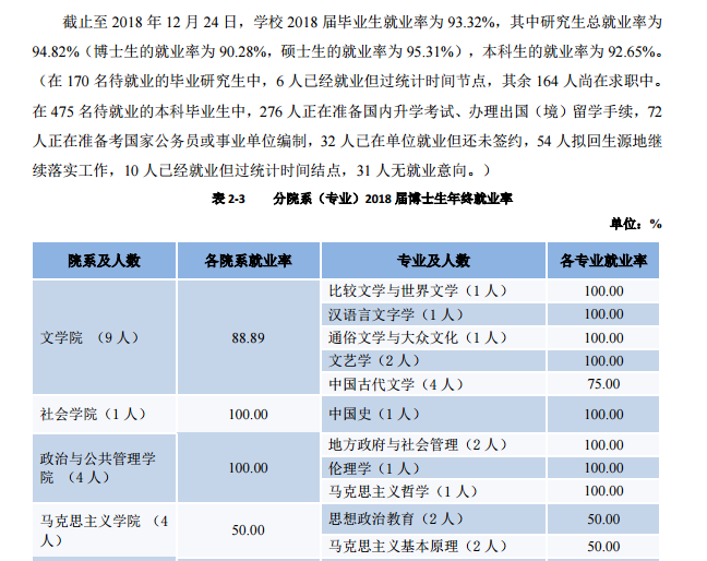 苏州大学就业率及就业情况怎么样？就业率高的专业有哪些2020？就业率最好的专业