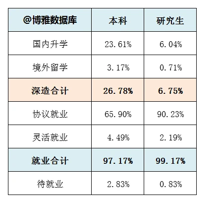江苏大学就业率及就业情况怎么样？就业率高的专业有哪些2020？就业率最好的专业