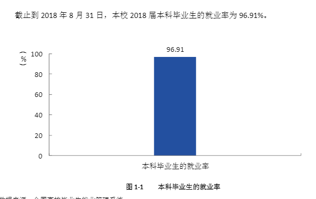 西南石油大学就业率及就业情况怎么样？就业率高的专业有哪些2020？就业率最好的专业