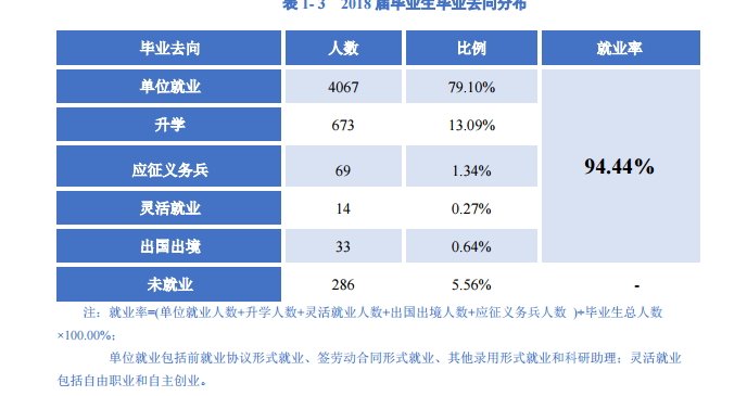 辽宁科技大学就业率及就业情况怎么样？就业率高的专业有哪些2020？就业率最好的专业