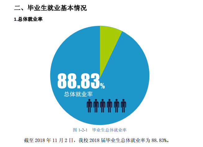 河北师范大学就业率及就业情况怎么样？就业率高的专业有哪些2020？就业率最好的专业