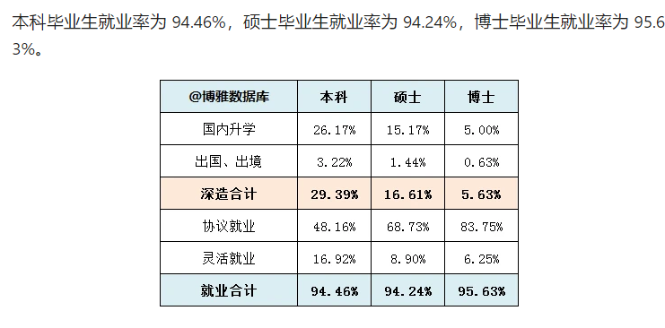 东北农业大学就业率及就业情况怎么样？就业率高的专业有哪些2020？就业率最好的专业