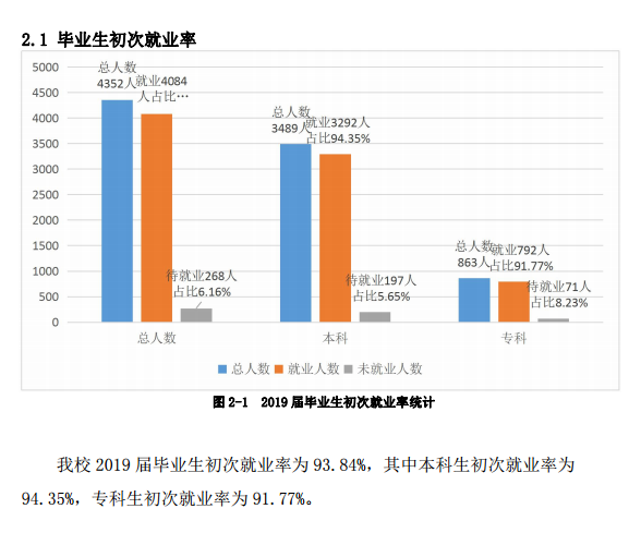 湖北理工学院就业率及就业情况怎么样？就业率高的专业有哪些2020？就业率最好的专业