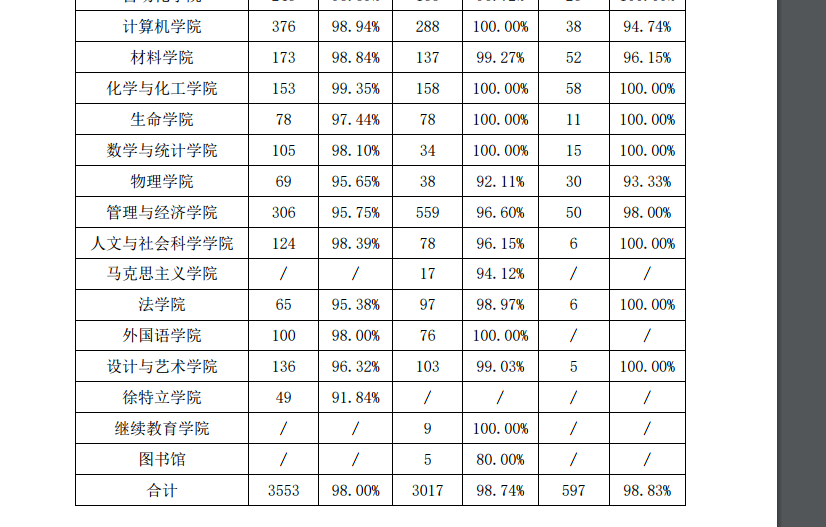 北京理工大学就业率及就业情况怎么样？就业率高的专业有哪些2020？就业率最好的专业