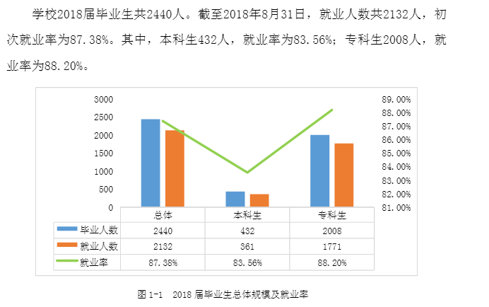 湖南医药学院就业率及就业情况怎么样？就业率高的专业有哪些2020？就业率最好的专业