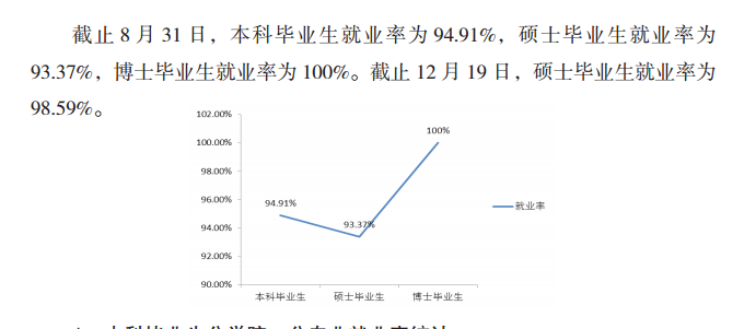 三峡大学科技学院就业率及就业情况怎么样？就业率高的专业有哪些2020？就业率最好的专业