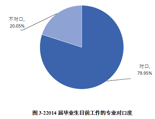 绥化学院就业率及就业情况怎么样