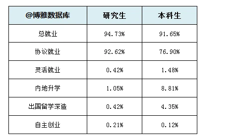 苏州科技大学就业率及就业情况怎么样？就业率高的专业有哪些2020？就业率最好的专业