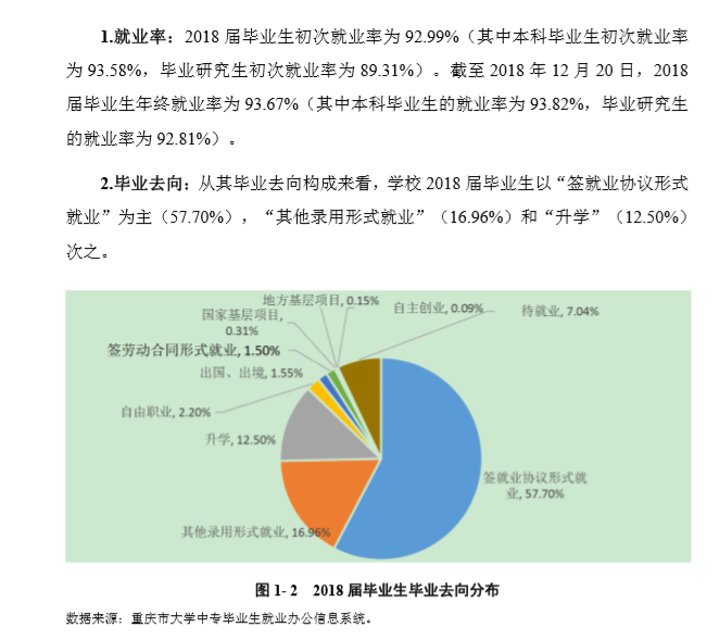 重庆交通大学就业率及就业情况怎么样？就业率高的专业有哪些2020？就业率最好的专业