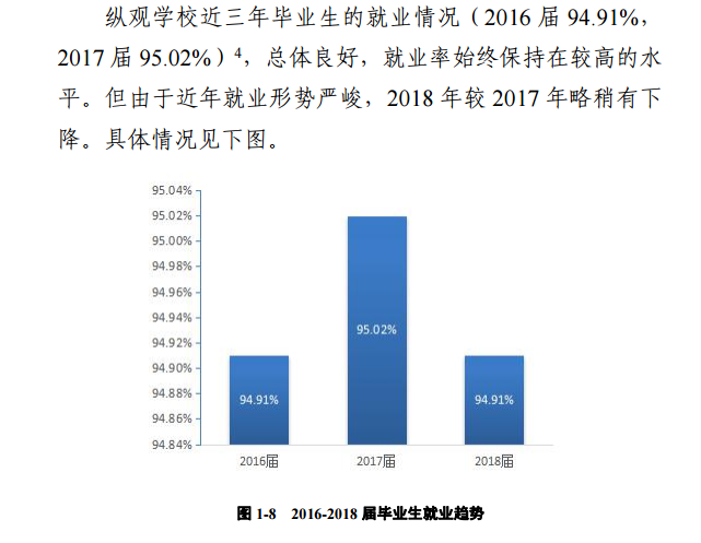 华北水利水电大学就业率及就业情况怎么样？就业率高的专业有哪些2020？就业率最好的专业