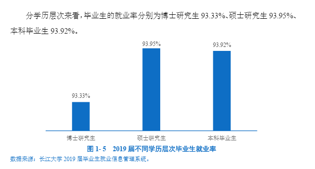 长江大学就业率及就业情况怎么样？就业率高的专业有哪些2020？就业率最好的专业