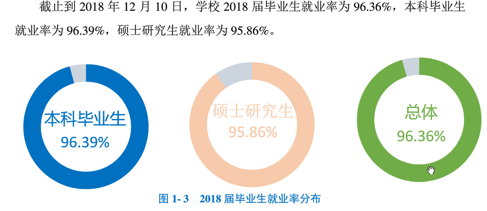 安徽工程大学就业率及就业情况怎么样？就业率高的专业有哪些2020？就业率最好的专业