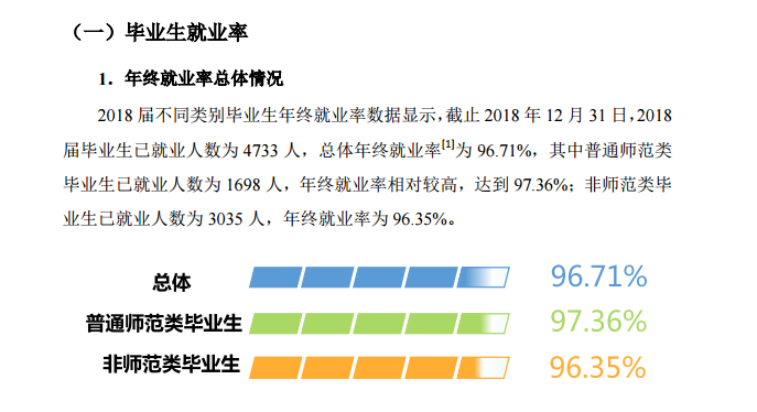 湖南师范大学就业率及就业情况怎么样？就业率高的专业有哪些2020？就业率最好的专业