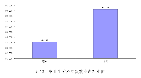 河北工程大学就业率及就业情况怎么样？就业率高的专业有哪些2020？就业率最好的专业