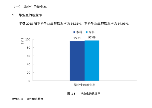 百色学院就业率及就业情况怎么样？就业率高的专业有哪些2020？就业率最好的专业