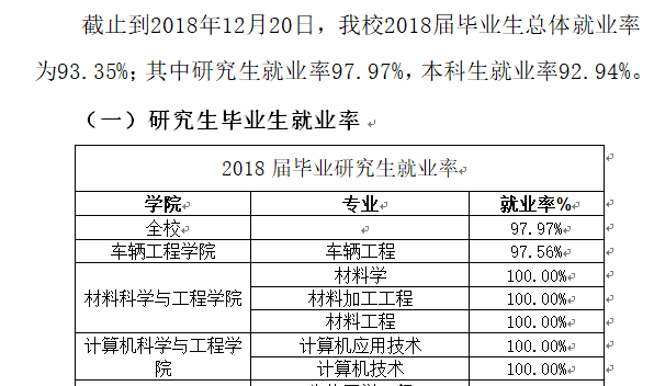 重庆理工大学就业率及就业情况怎么样？就业率高的专业有哪些2020？就业率最好的专业