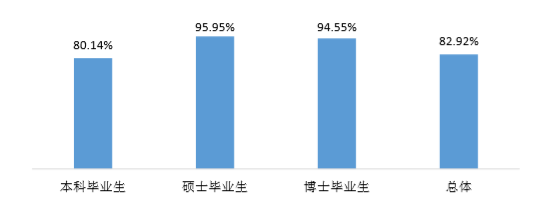 太原理工大学就业率及就业情况怎么样？就业率高的专业有哪些2020？就业率最好的专业