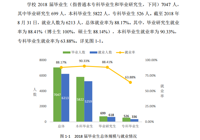 中南林业科技大学就业率及就业情况怎么样？就业率高的专业有哪些2020？就业率最好的专业