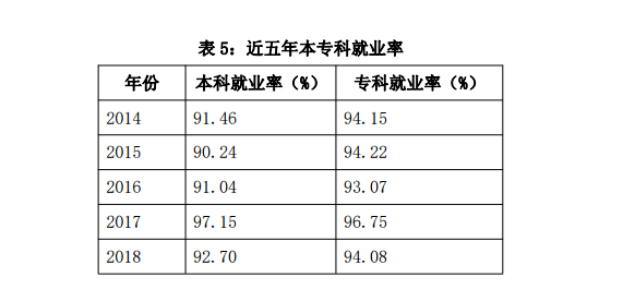 西南科技大学城市学院就业率及就业情况怎么样？就业率高的专业有哪些2020？就业率最好的专业