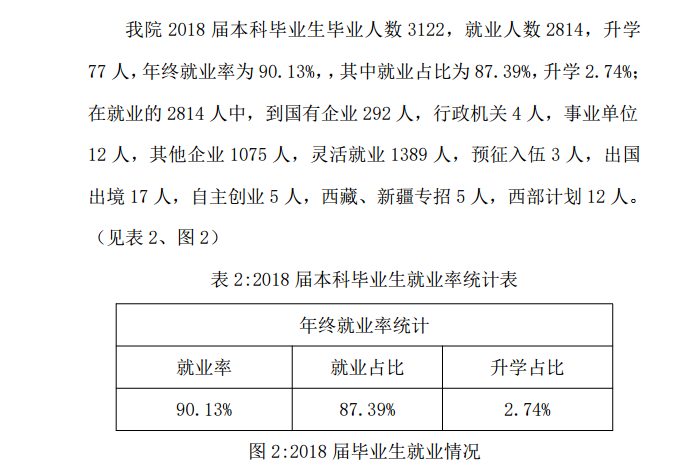 中北大学信息商务学院就业率及就业情况怎么样？就业率高的专业有哪些2020？就业率最好的专业