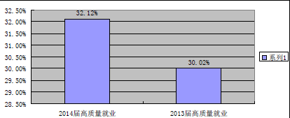 广东工业大学华立学院就业率及就业情况怎么样