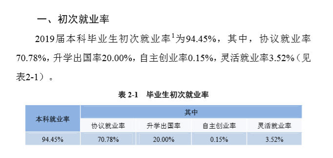 武汉轻工大学就业率及就业情况怎么样？就业率高的专业有哪些2020？就业率最好的专业