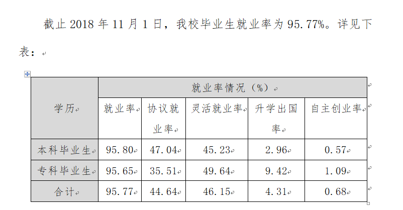 湖北文理学院理工学院就业率及就业情况怎么样？就业率高的专业有哪些2020？就业率最好的专业