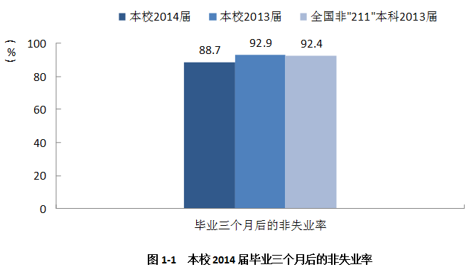 牡丹江师范学院就业率及就业情况怎么样