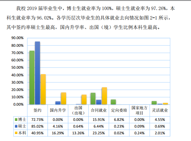 上海理工大学就业率及就业情况怎么样？就业率高的专业有哪些2020？就业率最好的专业