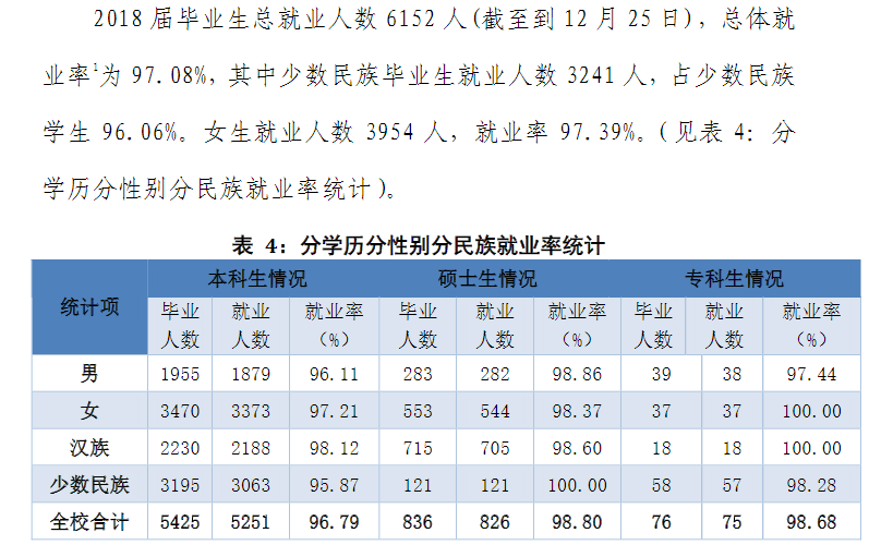 云南民族大学就业率及就业情况怎么样？就业率高的专业有哪些2020？就业率最好的专业