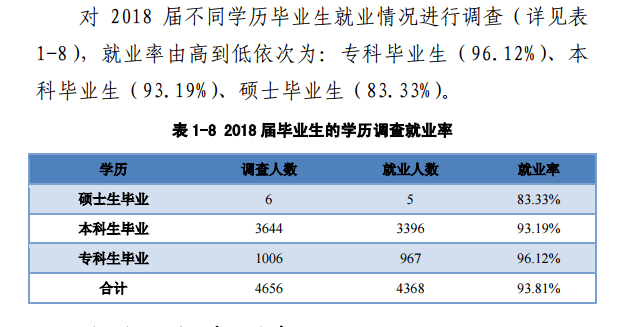 南阳师范学院就业率及就业情况怎么样？就业率高的专业有哪些2020？就业率最好的专业