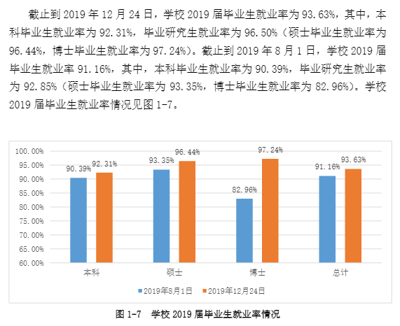 西南交通大学就业率及就业情况怎么样？就业率高的专业有哪些2020？就业率最好的专业