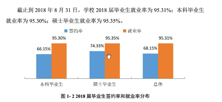 上海对外经贸大学就业率及就业情况怎么样？就业率高的专业有哪些2020？就业率最好的专业