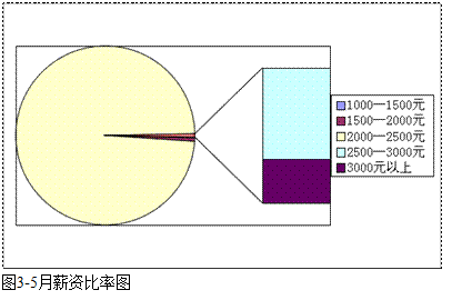 长春光华学院就业率及就业情况怎么样