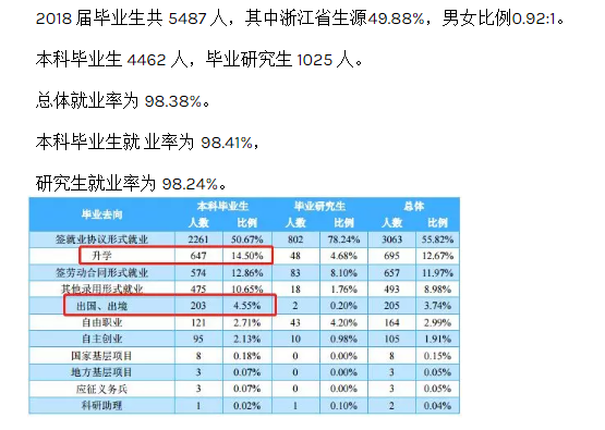 浙江理工大学就业率及就业情况怎么样？就业率高的专业有哪些2020？就业率最好的专业