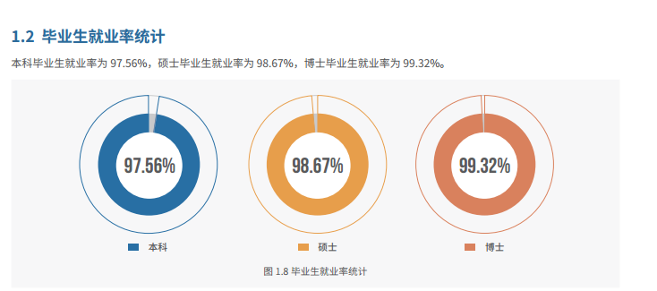 北京交通大学就业率及就业情况怎么样？就业率高的专业有哪些2020？就业率最好的专业