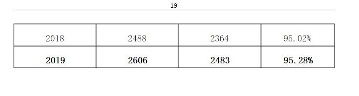 武汉理工大学华夏学院就业率及就业情况怎么样？就业率高的专业有哪些2020？就业率最好的专业